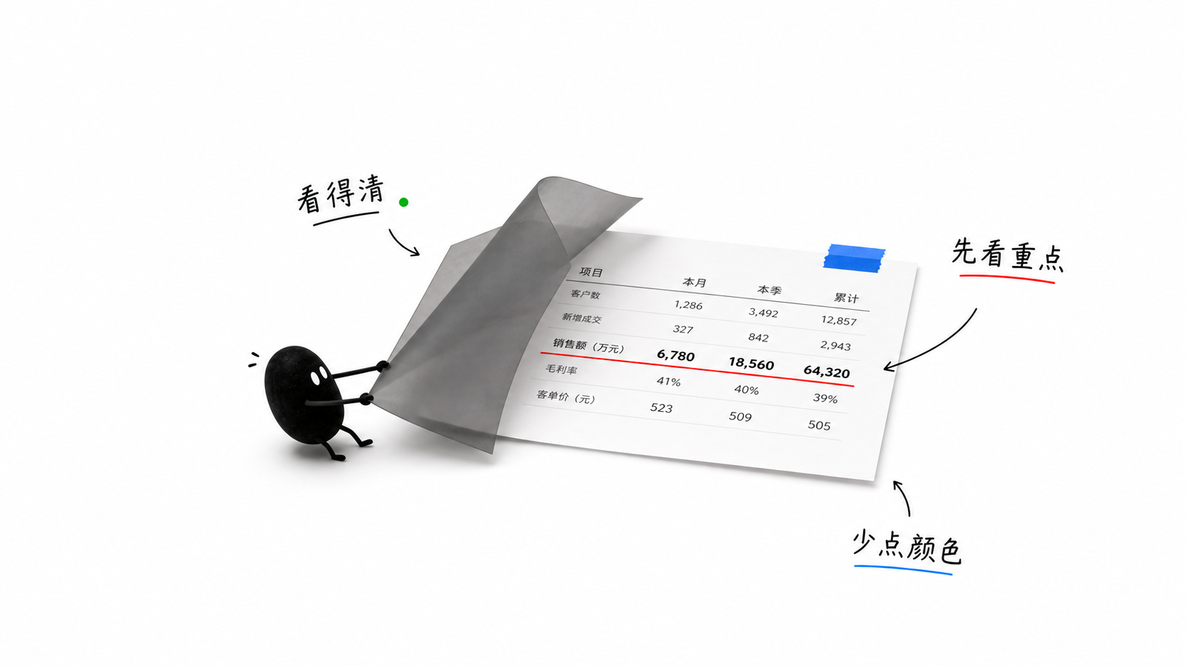 小黑把灰色遮片从数据纸上拉开，露出清晰黑字